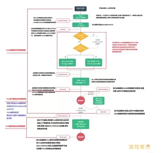 学习顺序解析：先掌握JavaScript后再学习Vue或jQuery的最佳选择图1