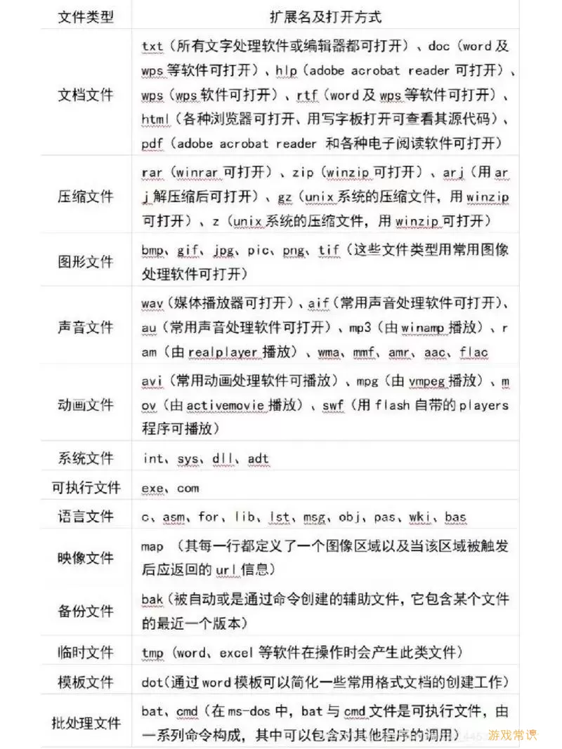 深入解析文件格式：doc与docx的主要区别及应用图1