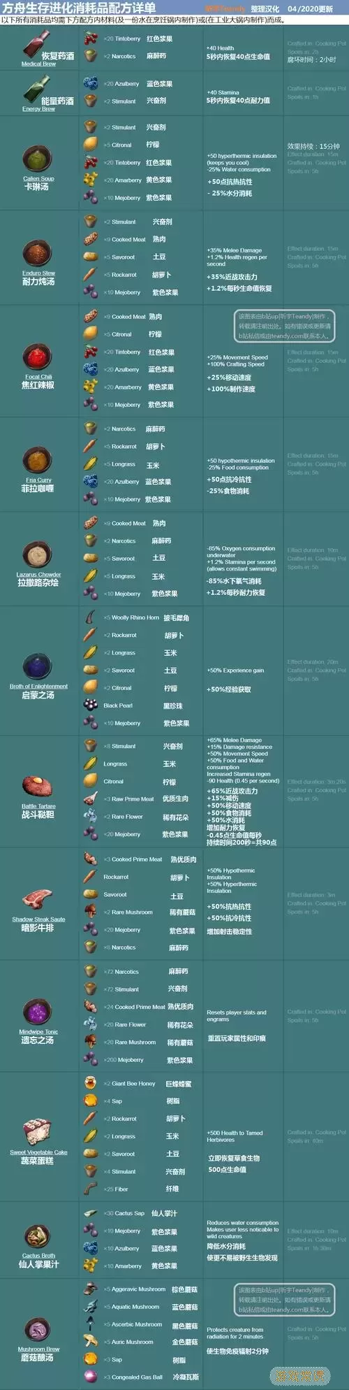 方舟生存进化手游生物饲料大全-方舟生存进化手游版饲料表图1