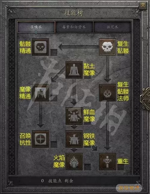 暗黑2死灵法师法师技能图2