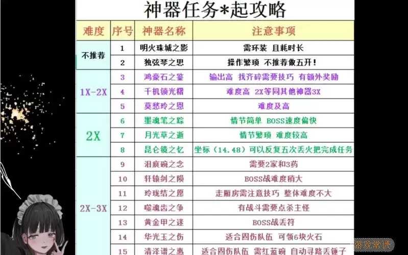 梦幻西游109等级刷神器任务攻略：最多可获得几个神器？图1