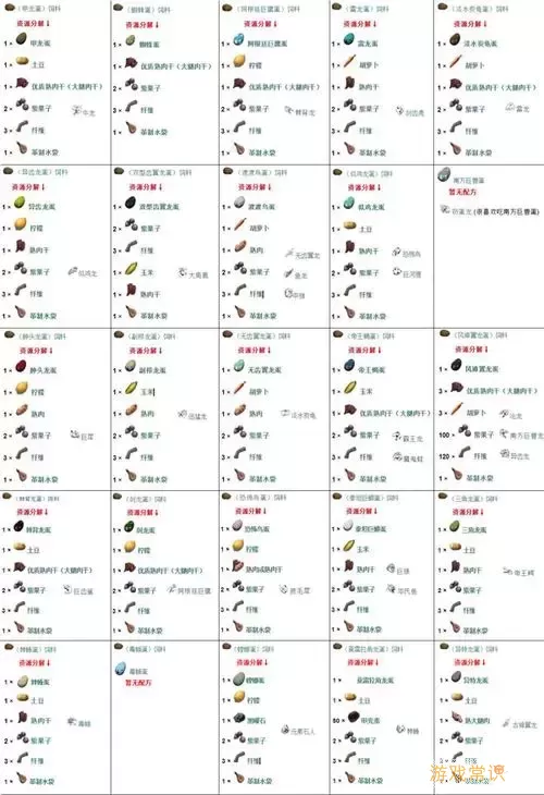 方舟生存进化手游生物饲料大全-方舟生存进化手游版饲料表图2
