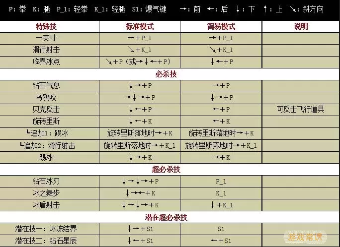 mugen人物出招表在哪图1