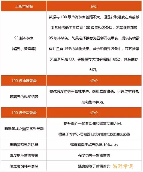 100级阿修罗带什么图1