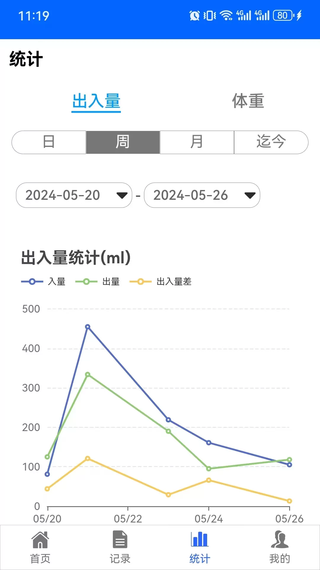 出入量统计助手下载最新版图1