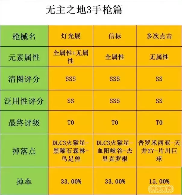 无主之地3武器排行2023-无主之地3武器排行榜图2