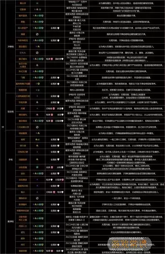 无主之地3武器排行2023-无主之地3武器排行榜图1