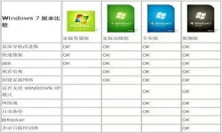 windows7版本区别-win7的各个版本有什么区别