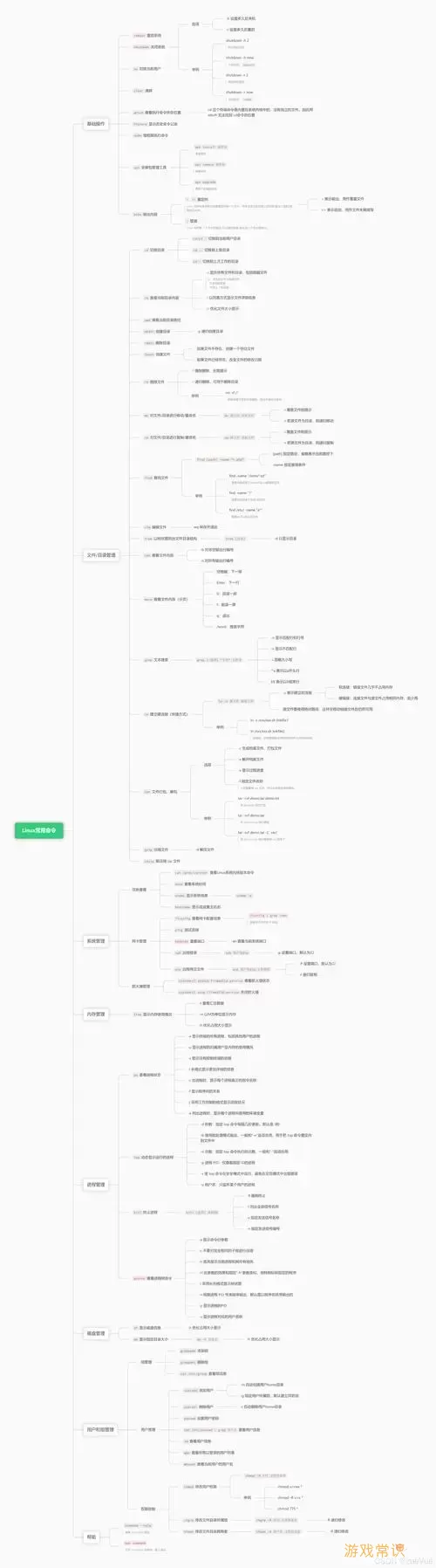 linux重启网络配置命令-linux系统重启网络命令图1