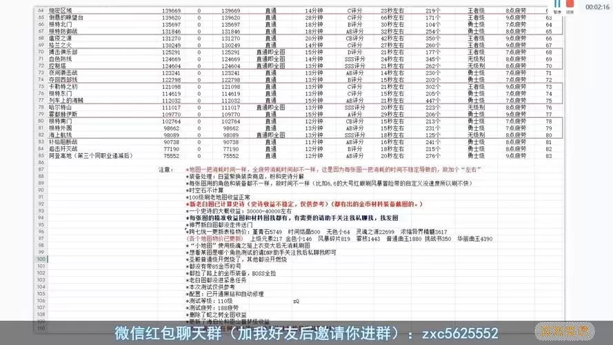 dnf100级平民搬砖哪里最赚钱图1