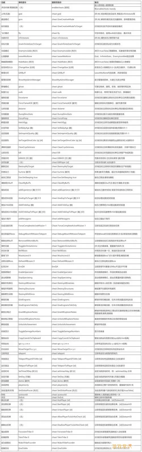 方舟生存进化召唤泰克恐龙代码-方舟生存进化 泰克龙代码图1