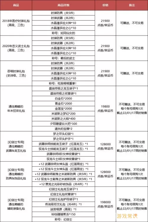 龙之谷端游超一线职业2021与2023深度解析图1