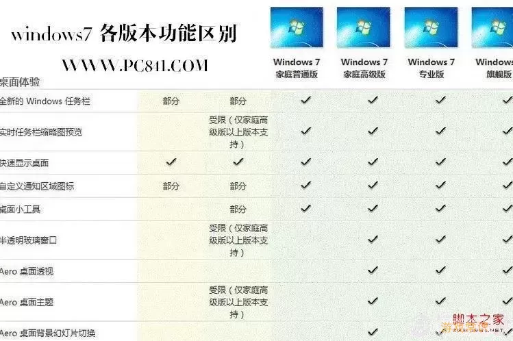 windows7所有版本-windows7各个版本区别图2