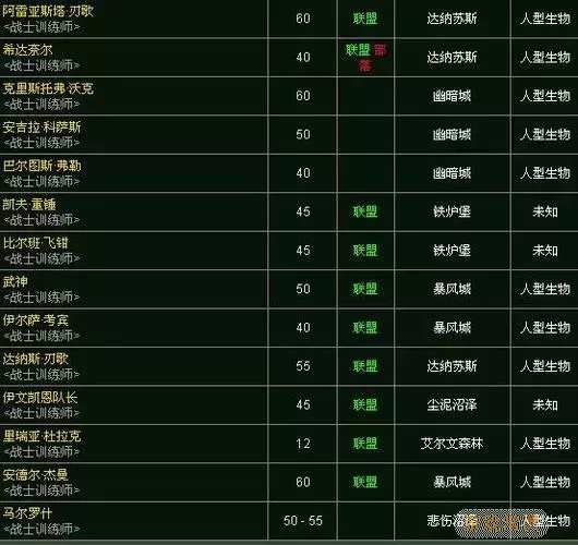 军团再临血仇角斗士技能兑换地点及攻略分享图1