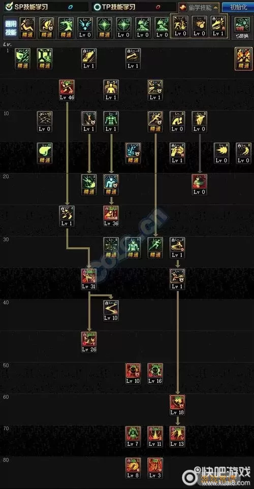 dnf60级武神加点图1