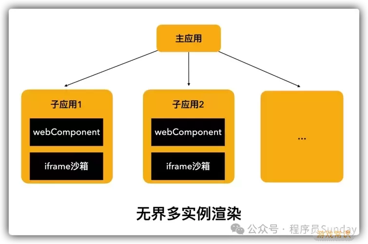 web前端三大主流框架对比-web前端三大主流框架对比图图3