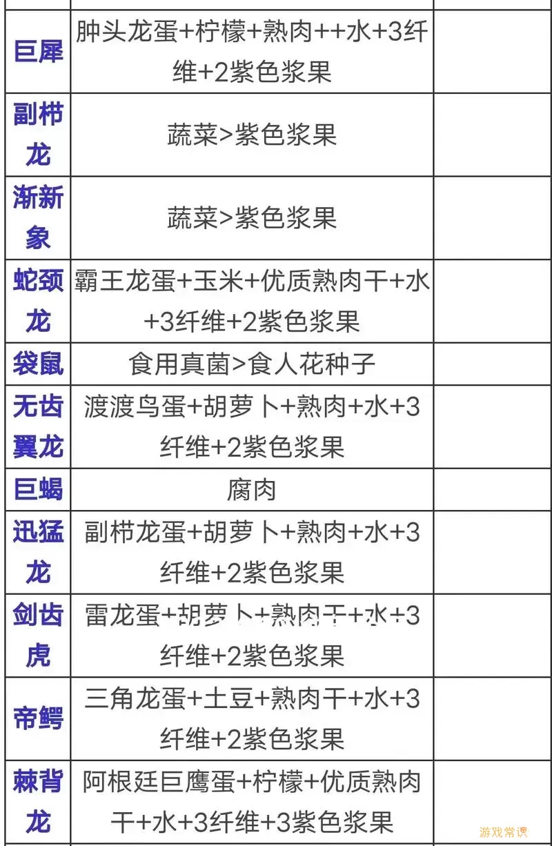 方舟生存进化手游武器属性上限-方舟生存进化手游武器等级排行图1