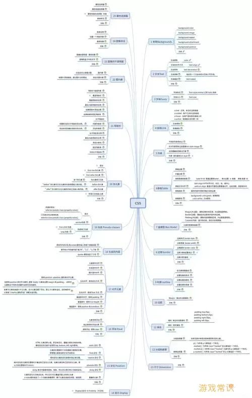 全面解析HTML和CSS：菜鸟教程语法教学与实战技巧图3