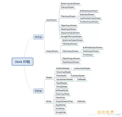 java单例模式的使用场景-java单例模式的使用场景有哪些图1