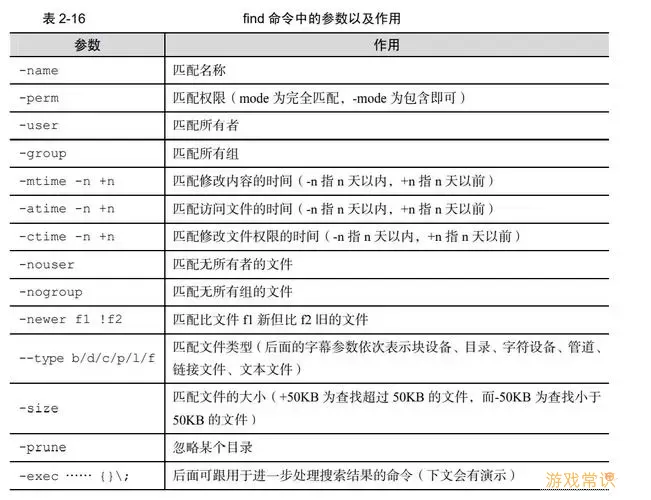 全面了解Linux压缩文件命令tar及tar.gz使用示例图3