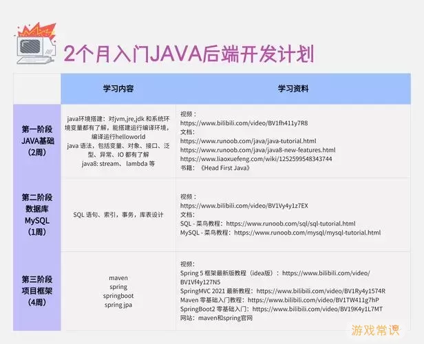 java游戏开发需要学什么-java游戏开发需要学什么课程图1