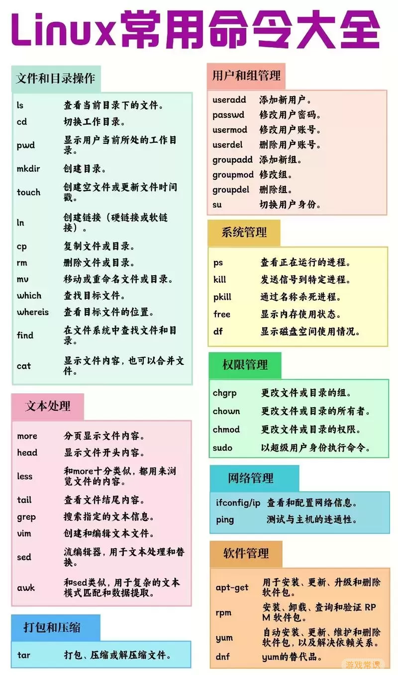 linux下打包文件夹命令-linux对文件夹打包图2