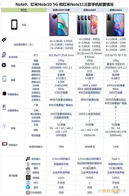 红米Note 10 Pro手机参数详解：支持5G网络吗？图1