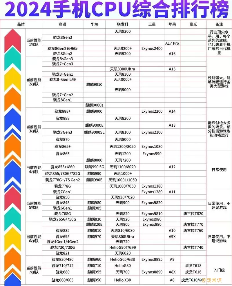 手机cpu芯片排行榜天梯图-手机cpu芯片排行榜天梯图网站图1