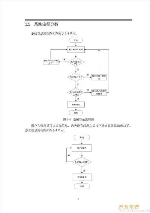 spring boot搭建流程图1