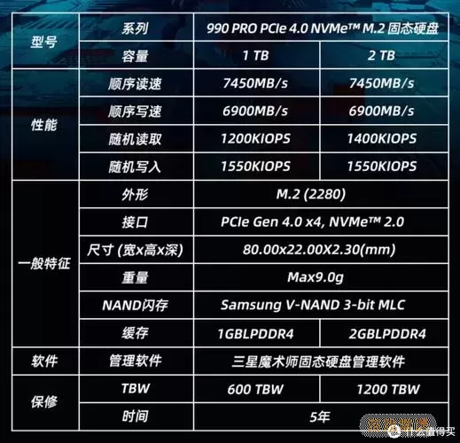 pcie4.0固态实际使用感受图2