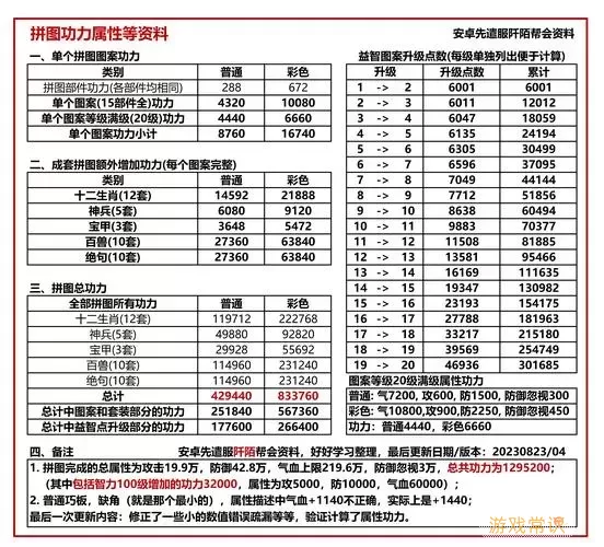 九阴真经750洗技能费用解析：一次洗练到底花多少钱？图2