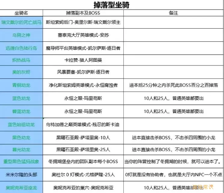 魔兽世界声望崇拜坐骑大揭秘：100个声望奖励坐骑一览图2