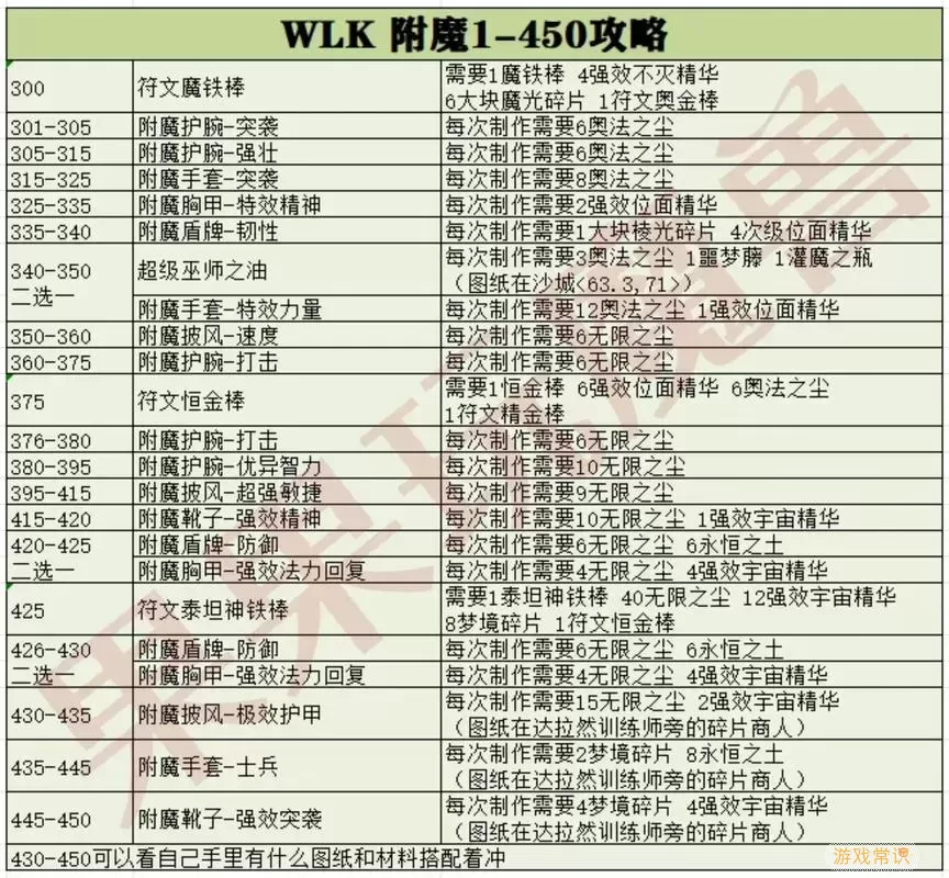 魔兽世界WLK亡灵法师幻化套装排名分析与推荐图2