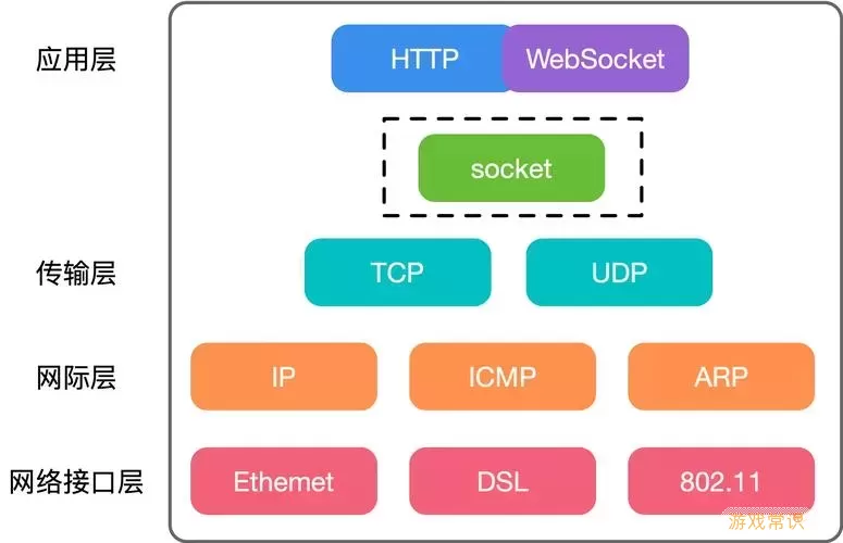 springboot 搭建图3