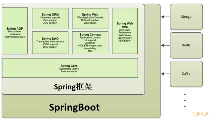 springboot 搭建图2