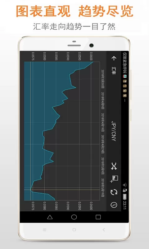 汇率最新版图3