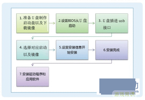 详细教程：如何使用U盘安装Windows 7系统步骤解析图1