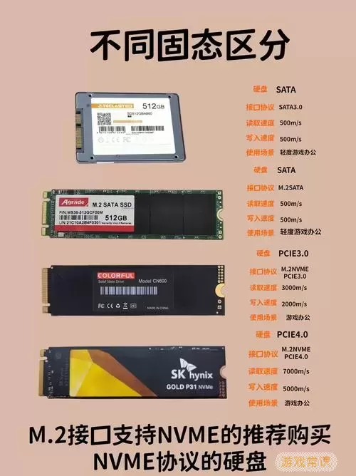 sata和m.2固态硬盘差别大吗玩游戏图1