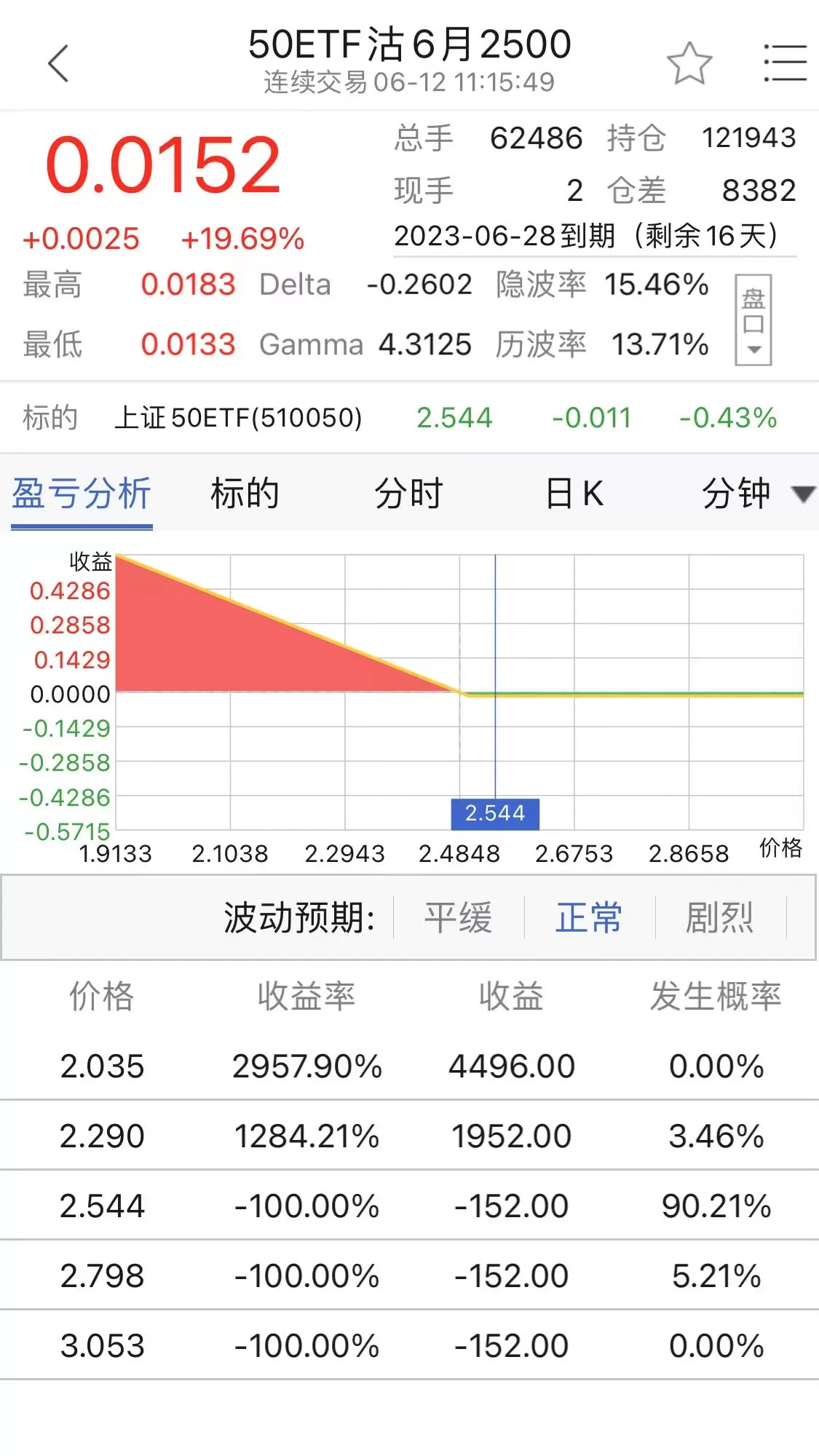 小方期权安卓版最新版图2