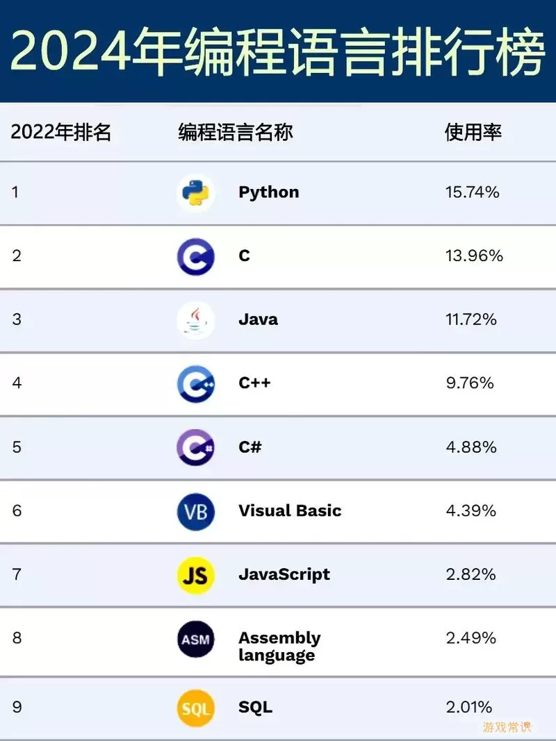 现在最流行的计算机编程语言-现如今最流行的计算机语言图2