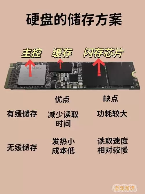 sata固态硬盘和m.2固态硬盘哪个好图1