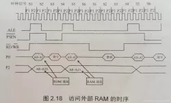 ram只能读出