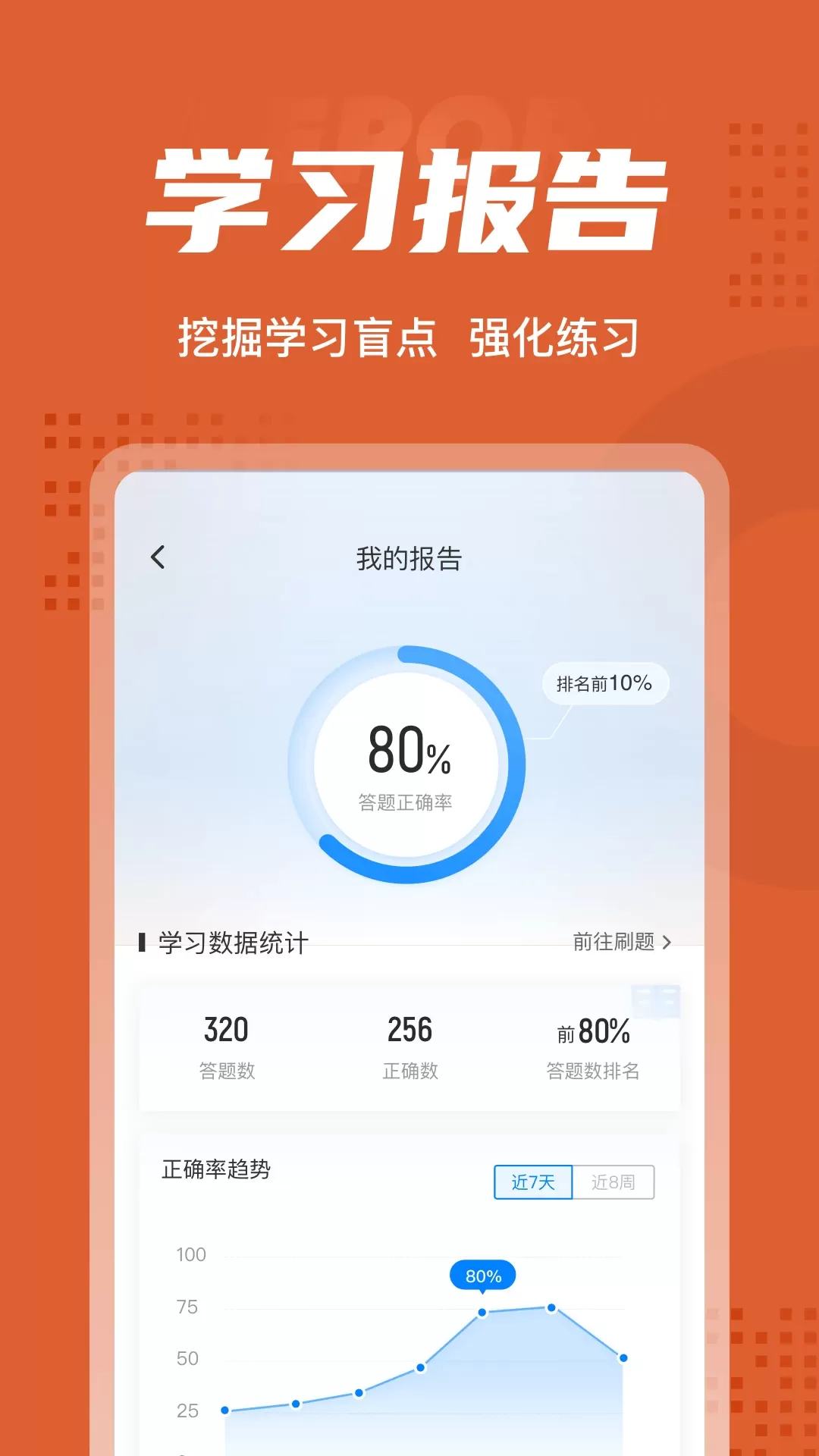 中级会计考试聚题库软件下载图4