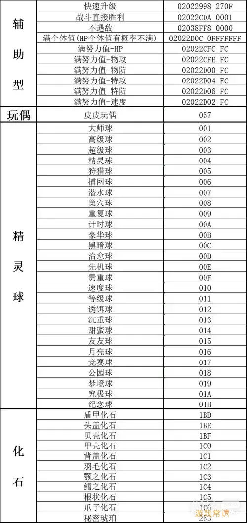 光明之魂2金手指大全：GBA游戏攻略与秘籍分享图3