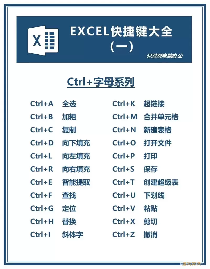 excel表格如何快捷键查找图2