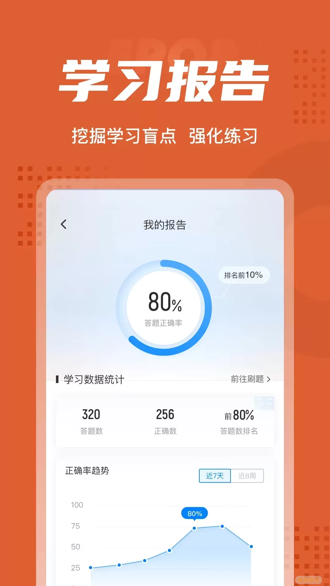 中级会计考试聚题库软件下载