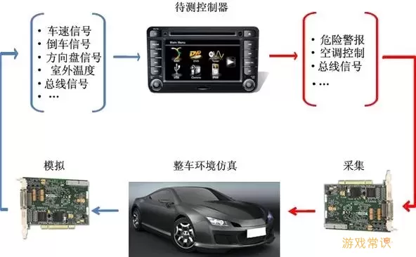 dspace硬件在环仿真变换器图2