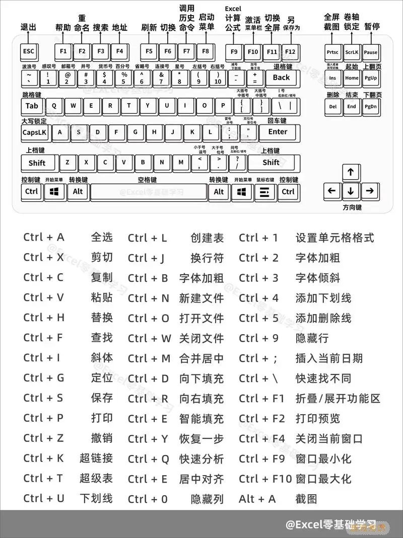 excel表格如何快捷键查找图1