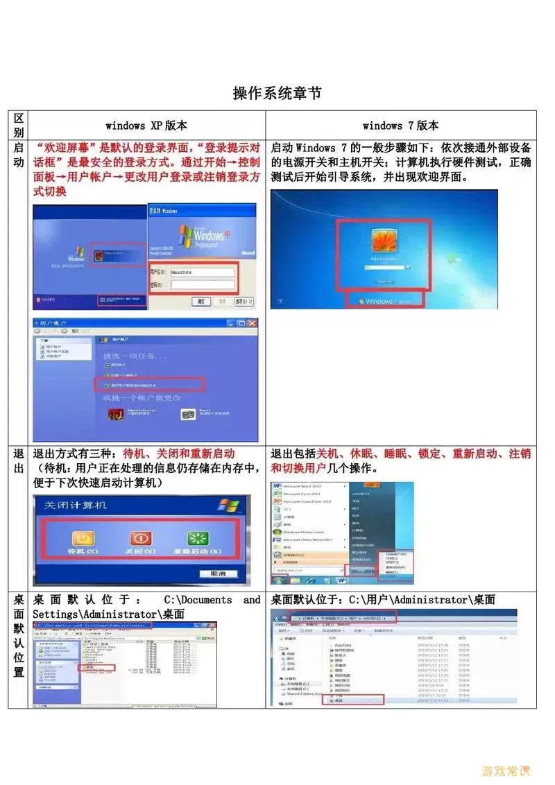 比较Windows 7与Windows 10：2021年哪个操作系统更好用？图1