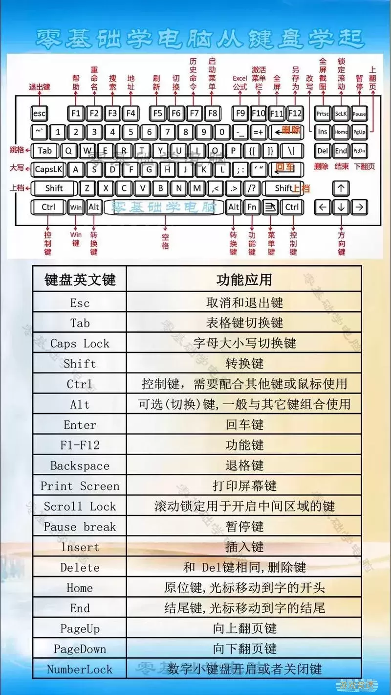 电脑开机提示选择键盘布局，如何解决这一问题？图1